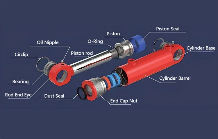 Анализ причин и решений для самооценки гидравлического цилиндра в гидравлической системе?